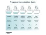 Rabanne Fame Eau de Parfum Refillable for Women (1.7 oz  50 ml)(Bundle of 10 Products) - Image 2